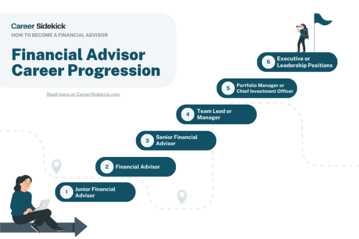 Investment advisor become adviser india Investment advisor become adviser india
