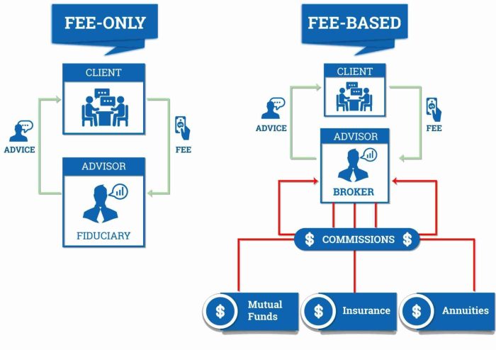 Fee advisors Fee advisors