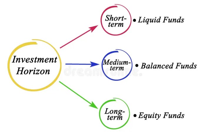 Horizon time pyramid risk explanations Horizon time pyramid risk explanations